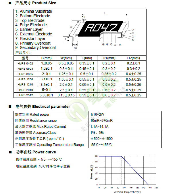 尺寸、參數(shù)、曲線.png